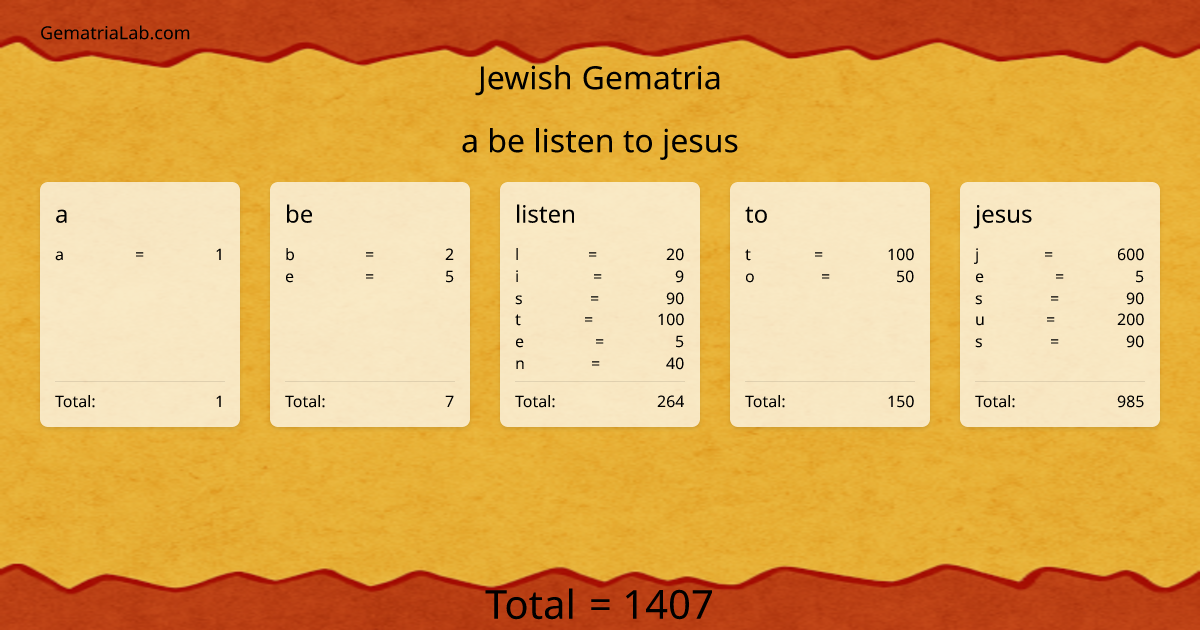 a be listen to jesus in jewish Gematria
